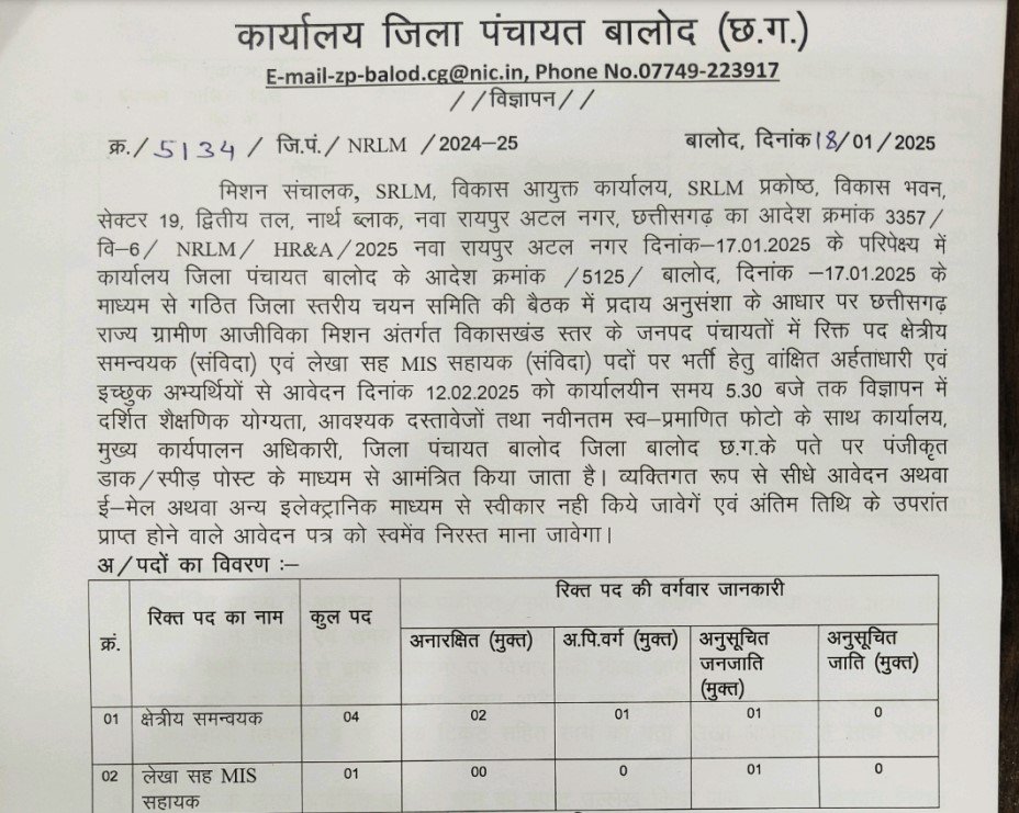 Zila Panchayat Balod Bharti 2025